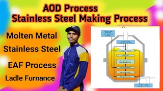 AOD Process  Argon Oxygen Decarburization Process  Stainless Steel making technique aod steel [upl. by Noxin]