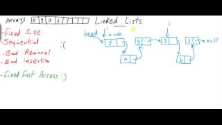 Linked Lists 2 Code كود مصري [upl. by Hoem413]