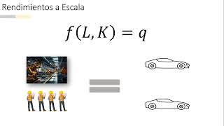 MICROECONOMÍA I  Teoría del Productor a Largo Plazo Rendimientos a Escala  Parte I [upl. by Aundrea]