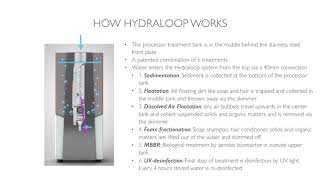 How Hydraloop Works [upl. by Eselahs765]