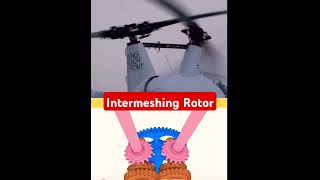 👉 Intermeshing Rotor  3D working Animation automobile cad engineering aircraft mechanical 3d [upl. by Adlaremse]