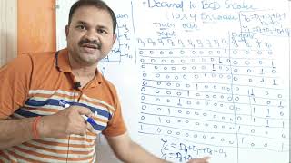 10  4 Encoder  Decimal to BCD Encoder  Block Diagram  Truth Table  Logic Circuit  DLD  DE [upl. by Kovacs]