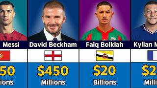 RICHEST FOOTBALLERS 2024 [upl. by Warton]