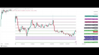 தமிழ் Basic Setup to add MST iCore 20 indicator onto your chart [upl. by Niawat]