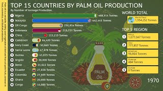 Global Palm Oil Production by Country with Bar Chart Race [upl. by Sseb679]