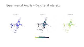 LiDARintheloop Hyperparameter Optimization [upl. by Papagena626]