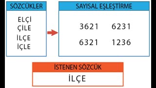 ŞİFRELEME ETKİNLİĞİ NASIL ÇÖZÜLÜR [upl. by Robinett688]