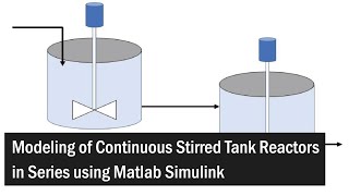 Matlab Simulink Modeling of Continuous Stirred Tank Reactors in Series [upl. by Tinya]