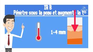 Comment fonctionne un infra rouge [upl. by Ecerahc795]