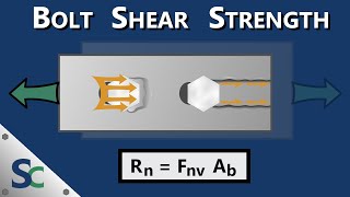 Bolt Shear Strength  Bearing Tearout and Shear Load Capacity Calculations [upl. by Lihka]