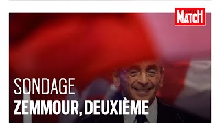 Sondage de la présidentielle  Zemmour deuxième dépasse Le Pen [upl. by Lundquist953]