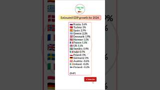 Estimated GDP growth for 2024 gdpgrowth gdp worldaffairs shorts short gk studyhub116 [upl. by Quince]