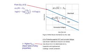 Corrosion Lecture 7 Stress corrosion cracking and hydrogen damage [upl. by Ambrosius]