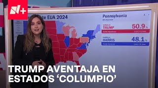 Elecciones EUA 2024 Trump aventaja en estados ‘columpio’ [upl. by Aceissej988]