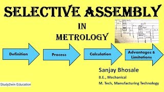 Selective assembly in metrology Interchangeability types example calculation in detail [upl. by Rosner]