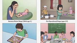 Piagets Theory of Cognitive Development [upl. by Cirderf586]