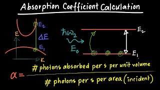 Absorption Coefficient Calculation [upl. by Seugirdor624]