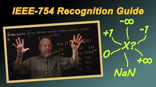 IEEE 754 Recognition Guide [upl. by Ynohtona]