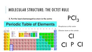 An Introduction to Inorganic Chemistry Lecture 1 [upl. by Nagorb]