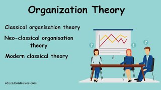 Organization theory  3 Types of Organization theory [upl. by Keller]