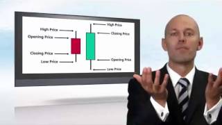 Webtrader  Candle Stick Charting Explained [upl. by Otsuj]