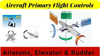 Aircraft Primary Flight Control Surfaces Explained  Aileron Elevator Rudder Roll  pitch  Yaw [upl. by Sonya]