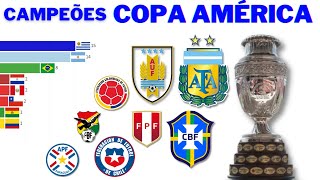 Todos os Campeões da Copa América 1916  2021 [upl. by Etnoved439]