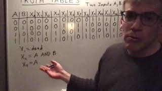 All Truth Tables with One or Two Inputs [upl. by Ittocs]