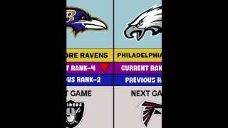 2024 NFL Top 10 Power Rankings Week 2 nflpowerrankings [upl. by Aivitnahs629]