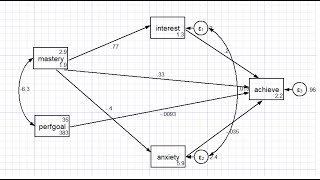 Path analysis using Stata Analysis and interpretation February 2020 [upl. by Ecirtnom]