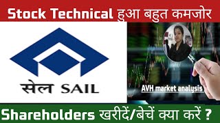 Sail Share Latest News Today Sail Share Latest News Sail Share News Sail Share Latest Update [upl. by Croydon]