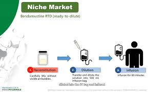 D0282102 Bendamustine RTD [upl. by Milicent]