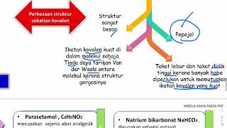 Sifat sebatian ion dan kovalen pt3 [upl. by Ybrik]