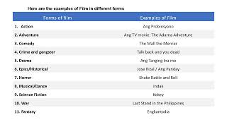 English 6 Q1 W4 Describing Forms and Convention of Films [upl. by Kcirtemed848]