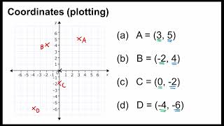 Plotting Coordinates [upl. by Soisatsana]