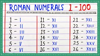 Roman Numerals 1 to 100  Learn Roman numbers 1 to 100  Roman Numbers 1 to 100 [upl. by Bourn]