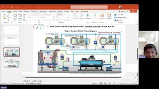 Control sequence with a chiller  Semiconductor Mechanical System [upl. by Ihsoyim]