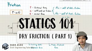 CE Board Exam Review Statics  Dry Friction Part 1 [upl. by Nance]