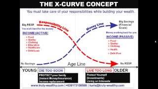 The XCurve Concept  International Marketing Group [upl. by Anilah]