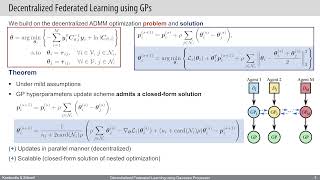 Decentralized Federated Learning Using Gaussian Processes [upl. by Hatch]