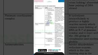 pharmacology pharmacist gpatexam pharmcist students gpat education acedamy vuralvideo [upl. by Aihsenal]