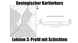 Kartierkurs Lektion 3  Profil mit Schichten 🗺️ [upl. by Aime]