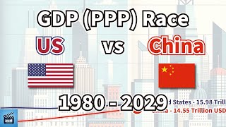 GDP PPP Race US vs China 1980  2029 [upl. by Yznil]