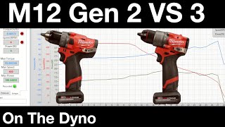 M12 Gen 2 Vs 3 Dyno Run [upl. by Ymerej]