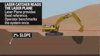 Cat® Grade Control for Excavators with Laser Catcher [upl. by Grussing483]