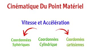 Cinématique du point matériel quot partie 1quot  سلسلة أجي تفهم الميكانيك [upl. by Erhart922]