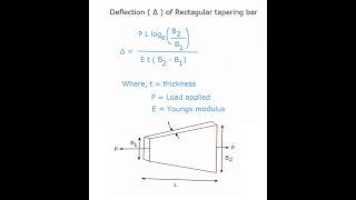 Deflection of rectangular tapering barSimple stress and strainStrength of material [upl. by Formenti]