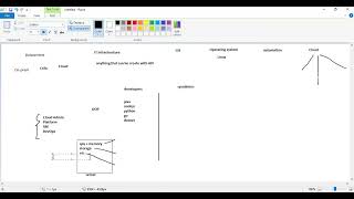 Day01  Projected approach to DevSecOps with AWS amp Azure Sep24 [upl. by Emelia865]