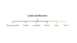 Latein lernen Alle Zeitformen im Überblick Präsens Imperfekt Perfekt Futur I Futur II [upl. by Hurd837]