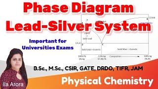 Phase Diagram Of Lead  Silver System Two components SystemPhase RulePhysical Chemistry [upl. by Accemahs]